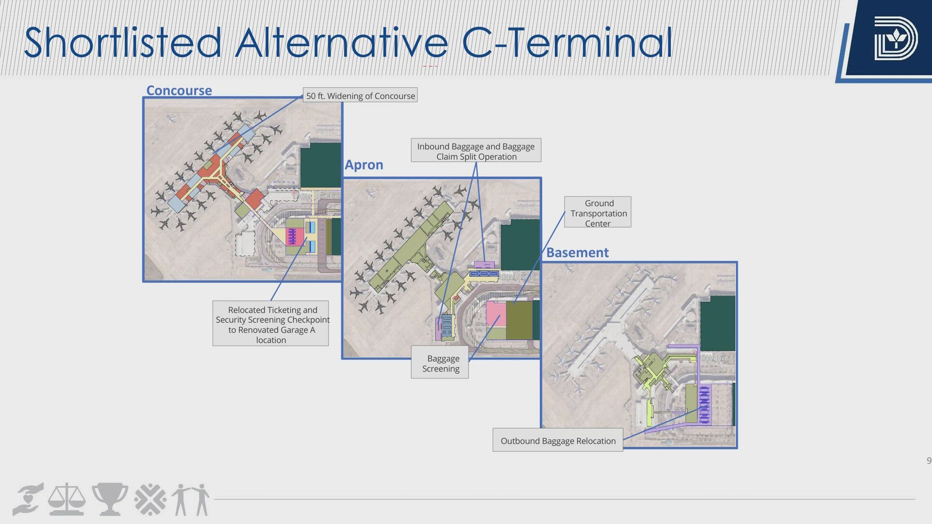 Here's what the airport presented to Dallas City Council. 