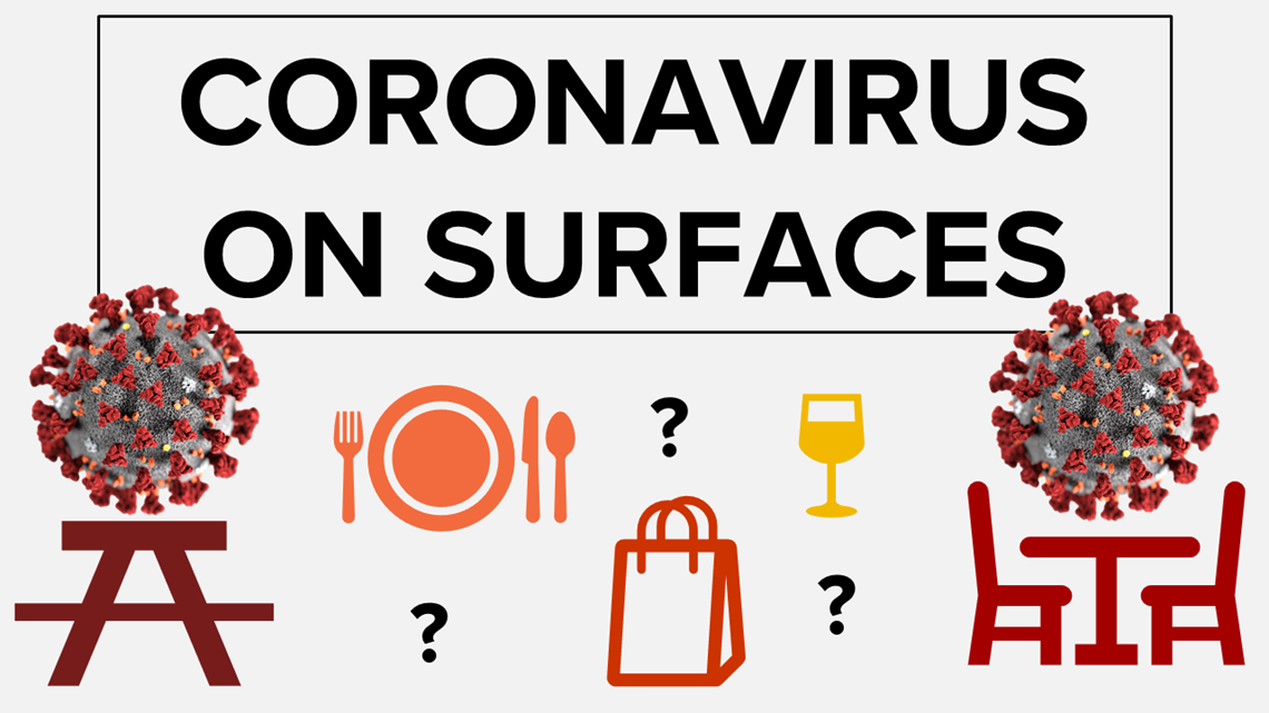 How long does coronavirus last on different surfaces?