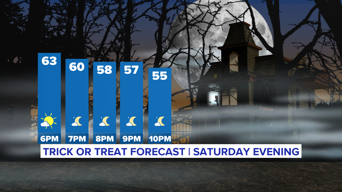 One last cold and rainy day before warmer weather arrives | wfaa.com