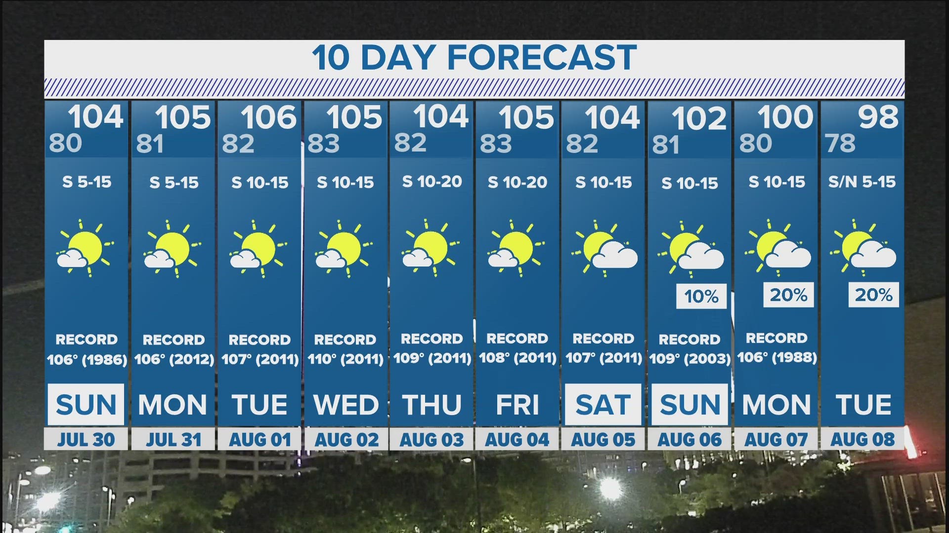 DFW Weather Most of DFW under drought 10 day forecast