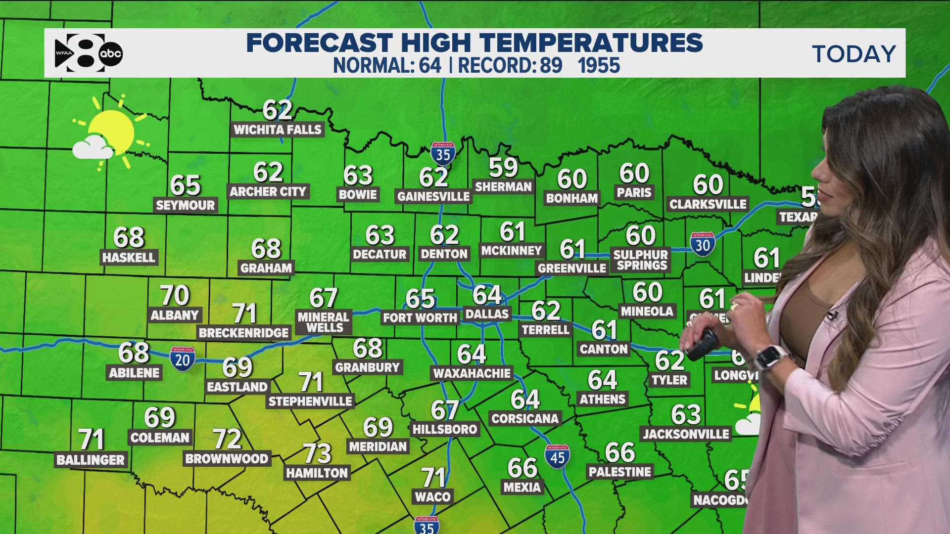 Temperatures rise this weekend but are expected to cool down in North Texas next week.