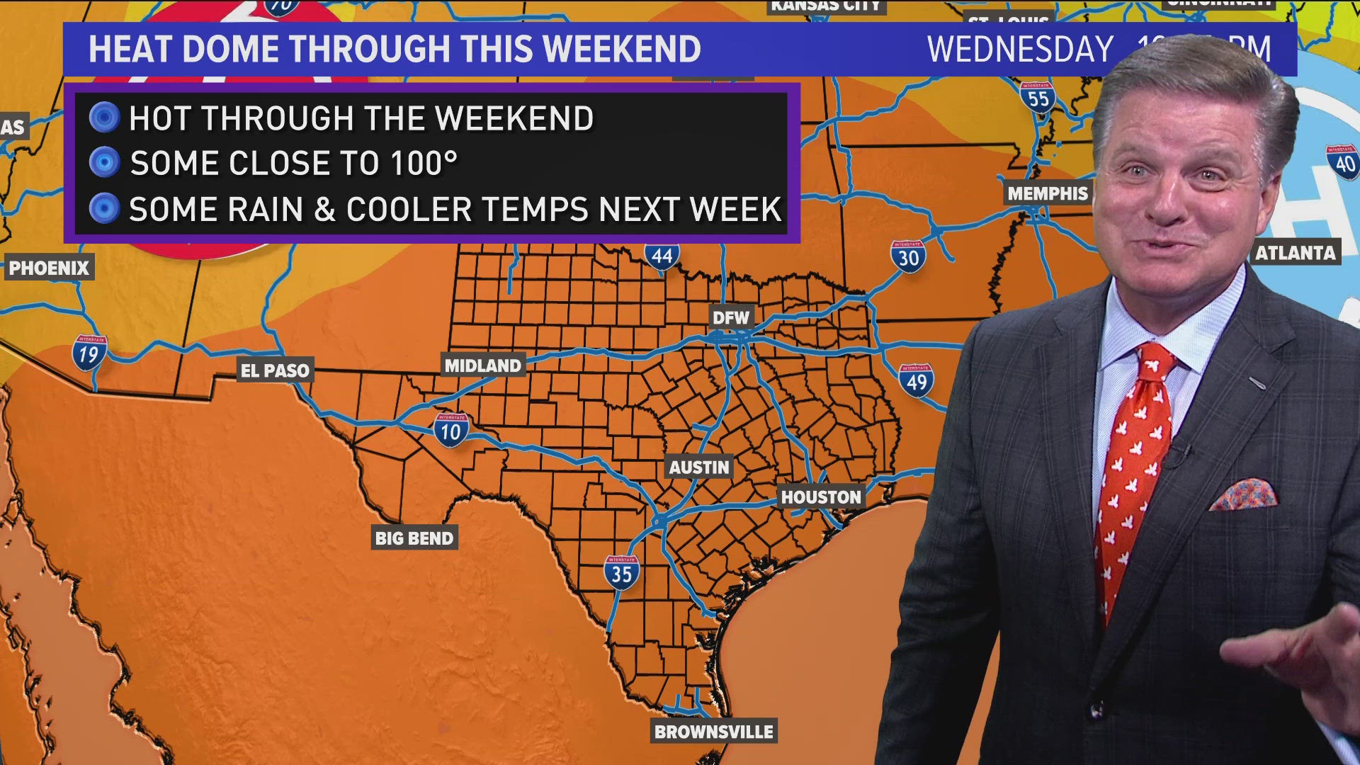 Temperatures could approach 100 degrees this weekend as a heat dome stays firmly planted over North Texas. It's fall Sunday, but it will not feel like it.