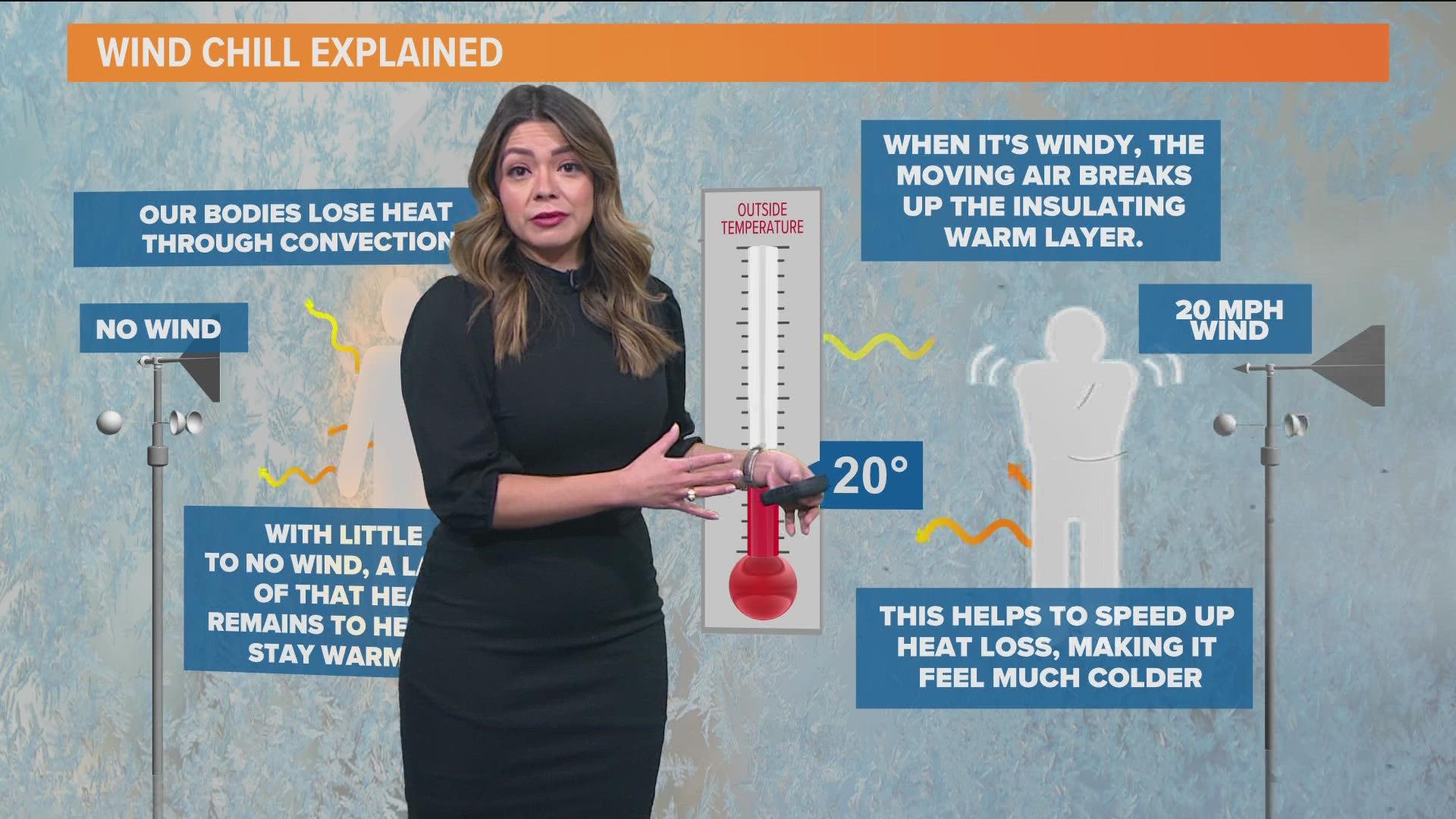 Meteorologist Mariel Ruiz describes the wind chill what why it is important to note.