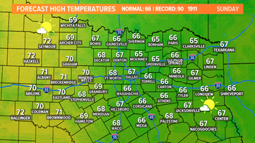 Weekend weather outlook: Plenty of sunshine and gorgeous weather