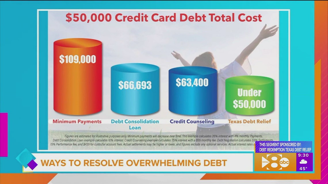 Sponsored Debt Consolidation in DallasFort Worth with Debt Redemption