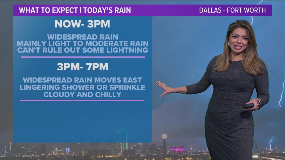 DFW Weather Cold and wet Monday continues. Here is when rain will move