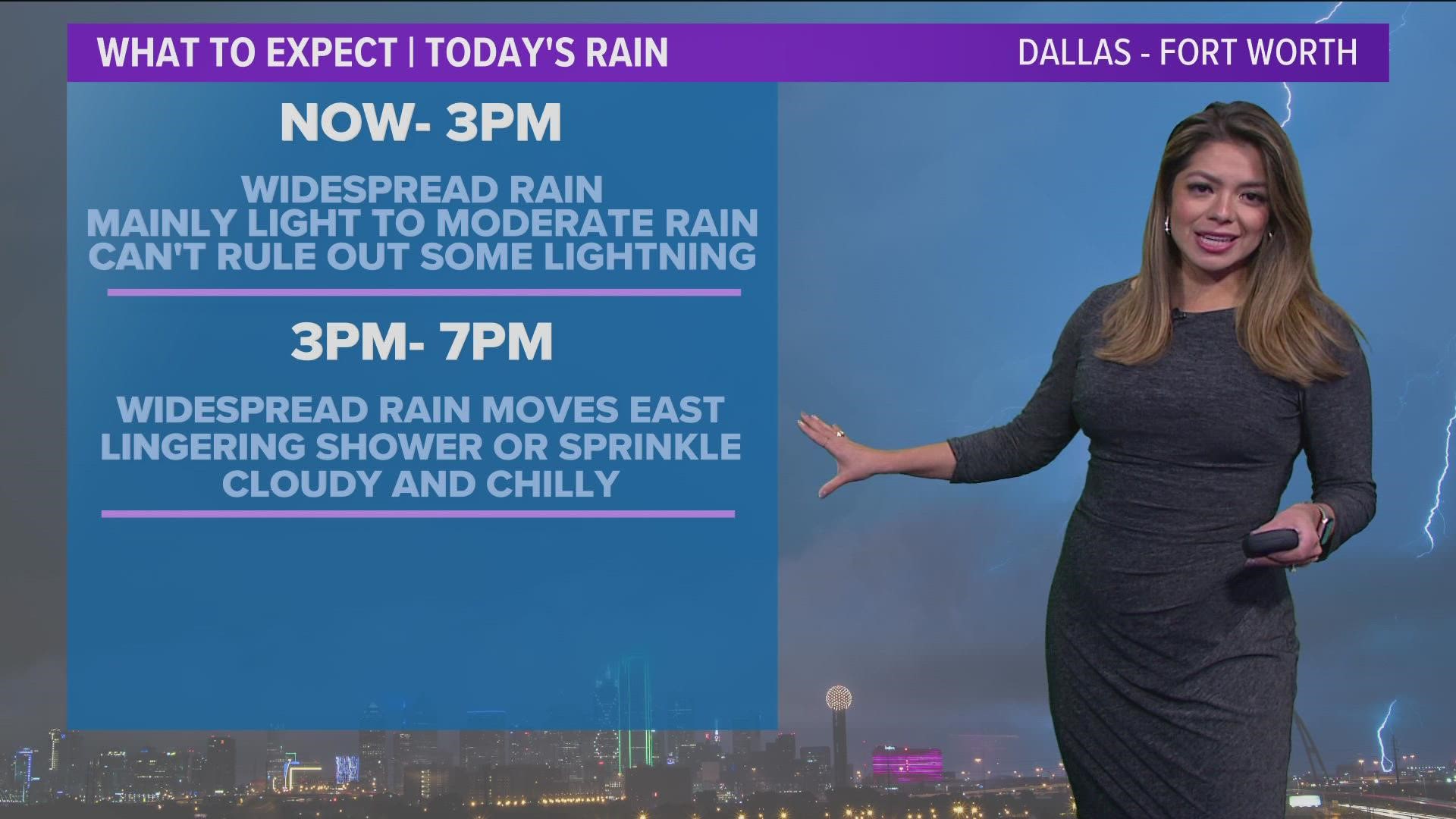 DFW Weather: Cold and wet Monday continues. Here is when rain will move out.