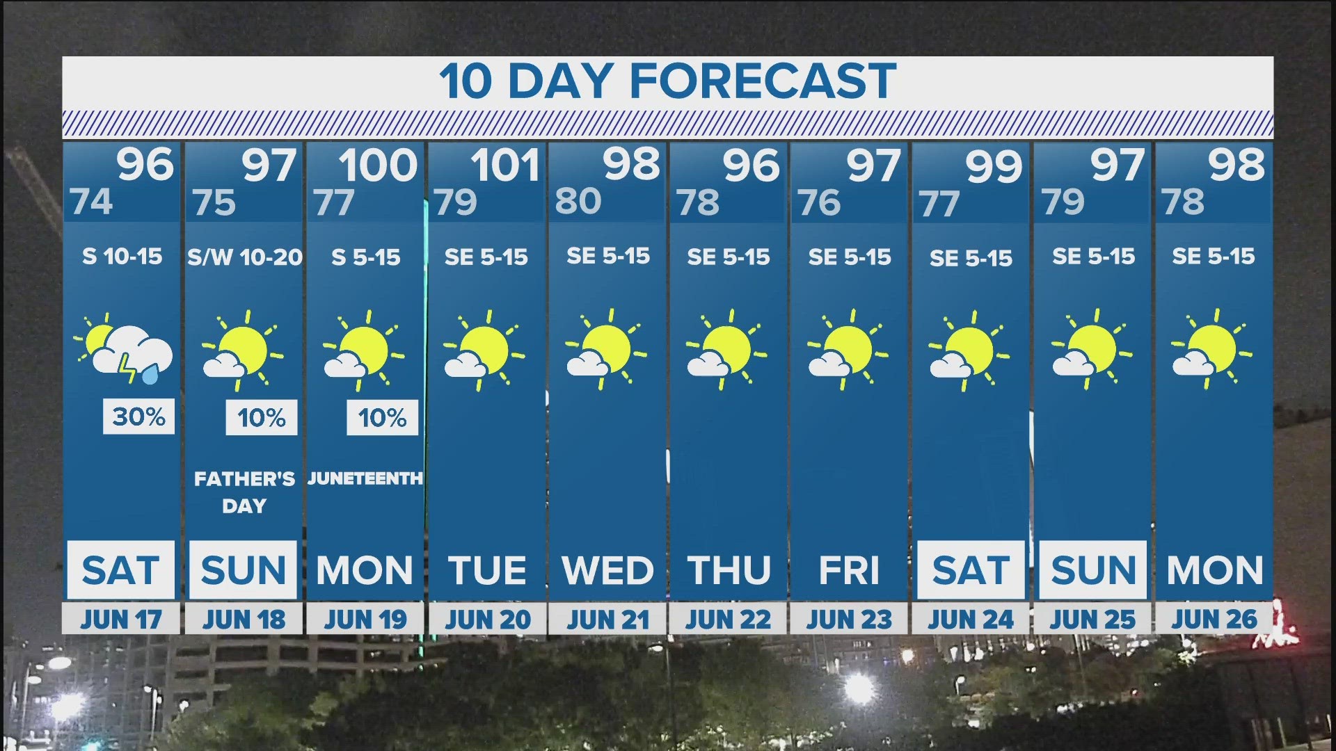 Thunderstorms will start erupting west of North Texas Saturday evening.