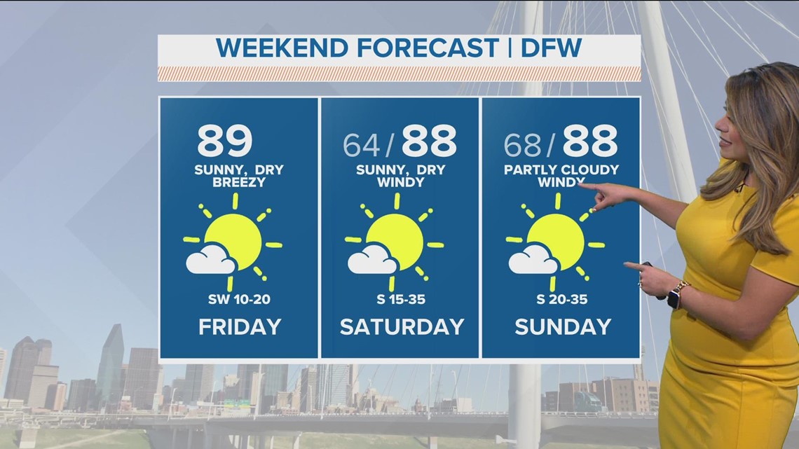 DFW Weather: Very warm, sunny, windy weekend ahead. Rain early next ...