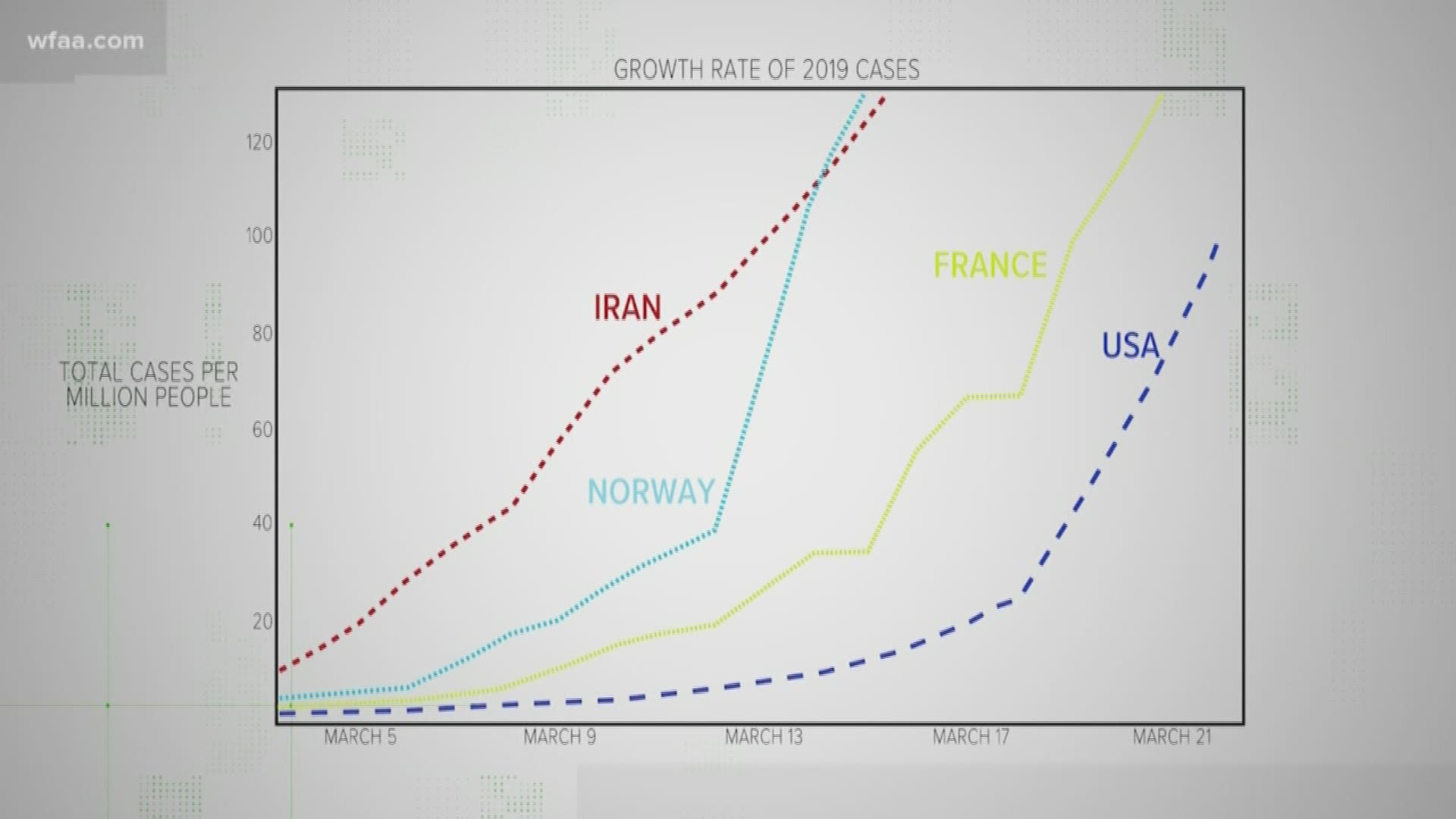 Preliminary research from MIT suggests countries in cooler, drier parts of the world experienced accelerated growth curves.