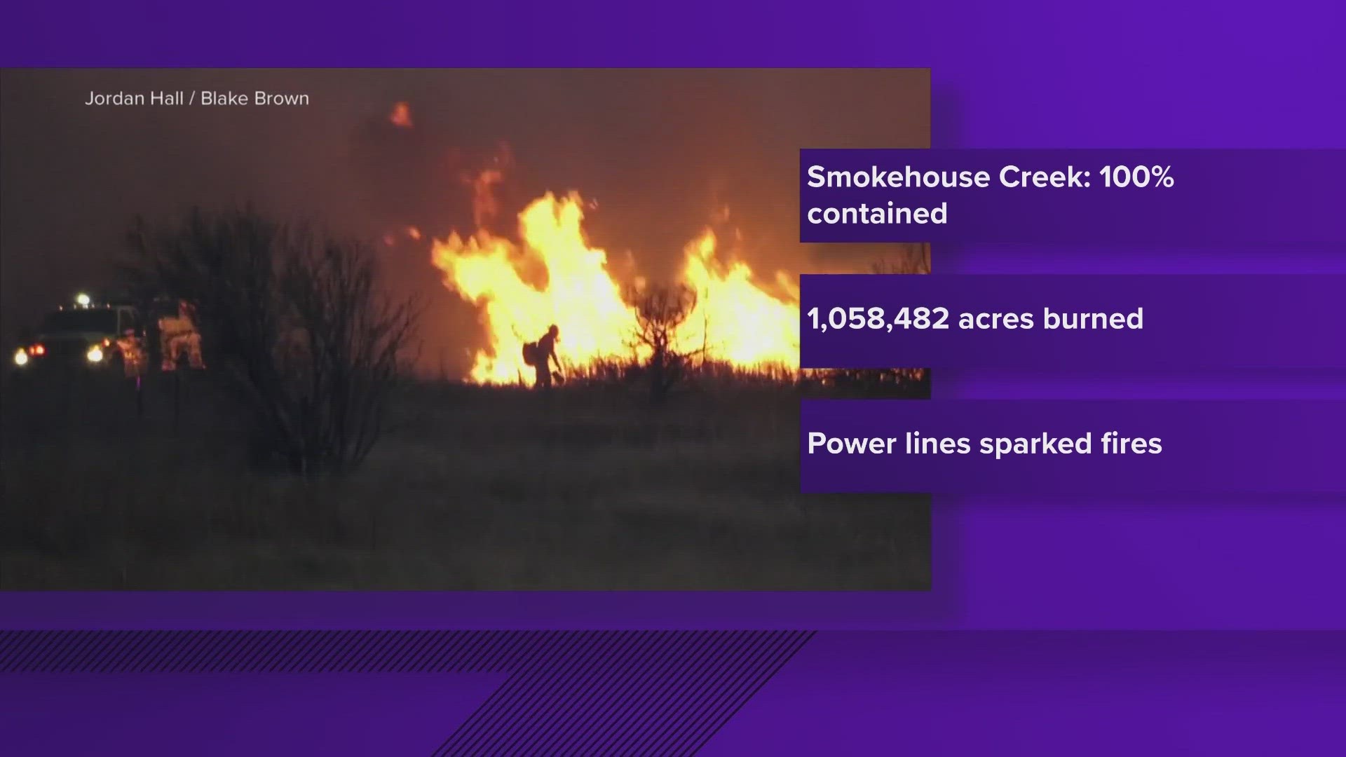 The fire is the largest recorded fire in the history of Texas.