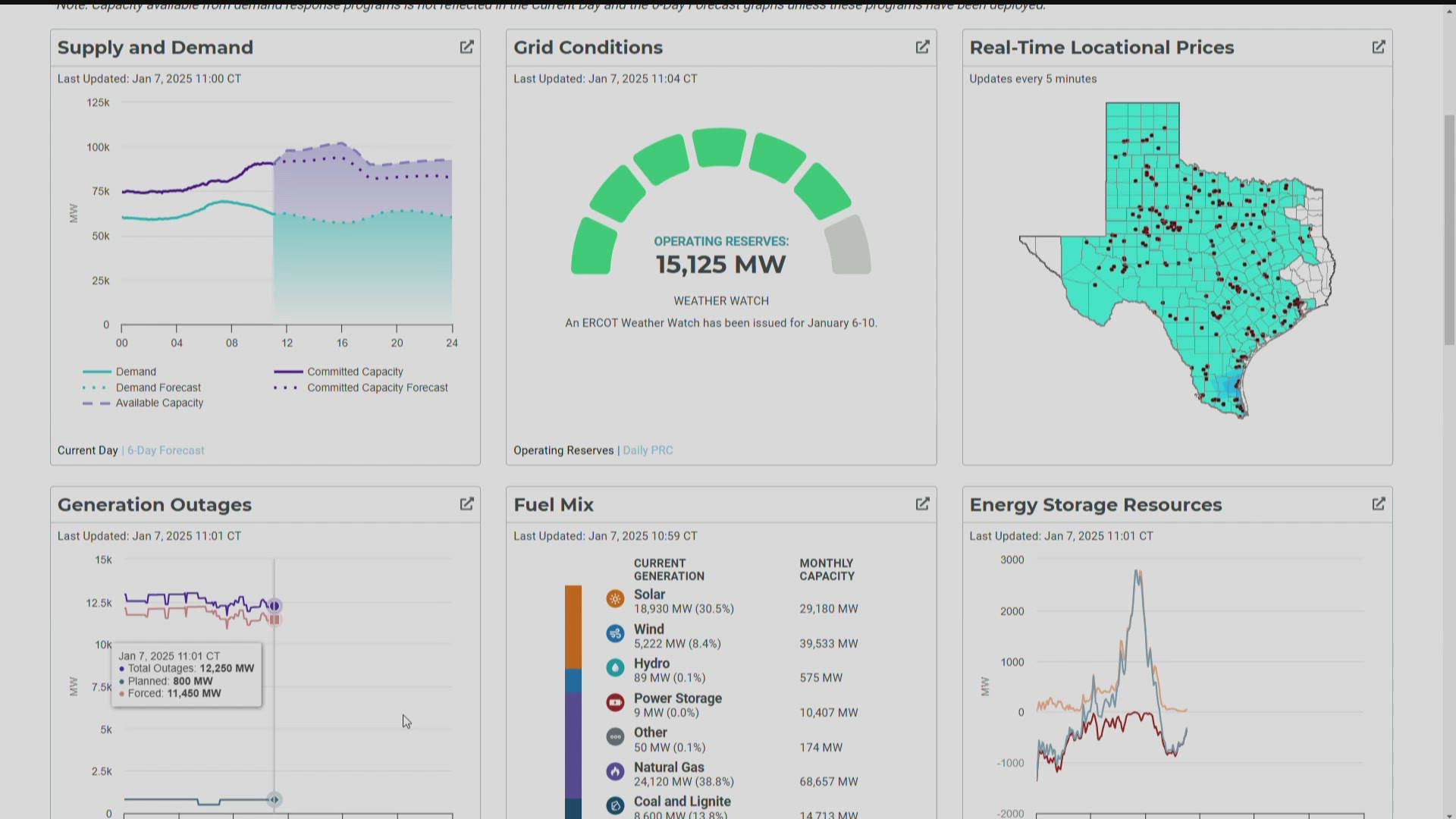 ERCOT says there's expected to be enough electricity to meet demand amid the winter weather this week, though.