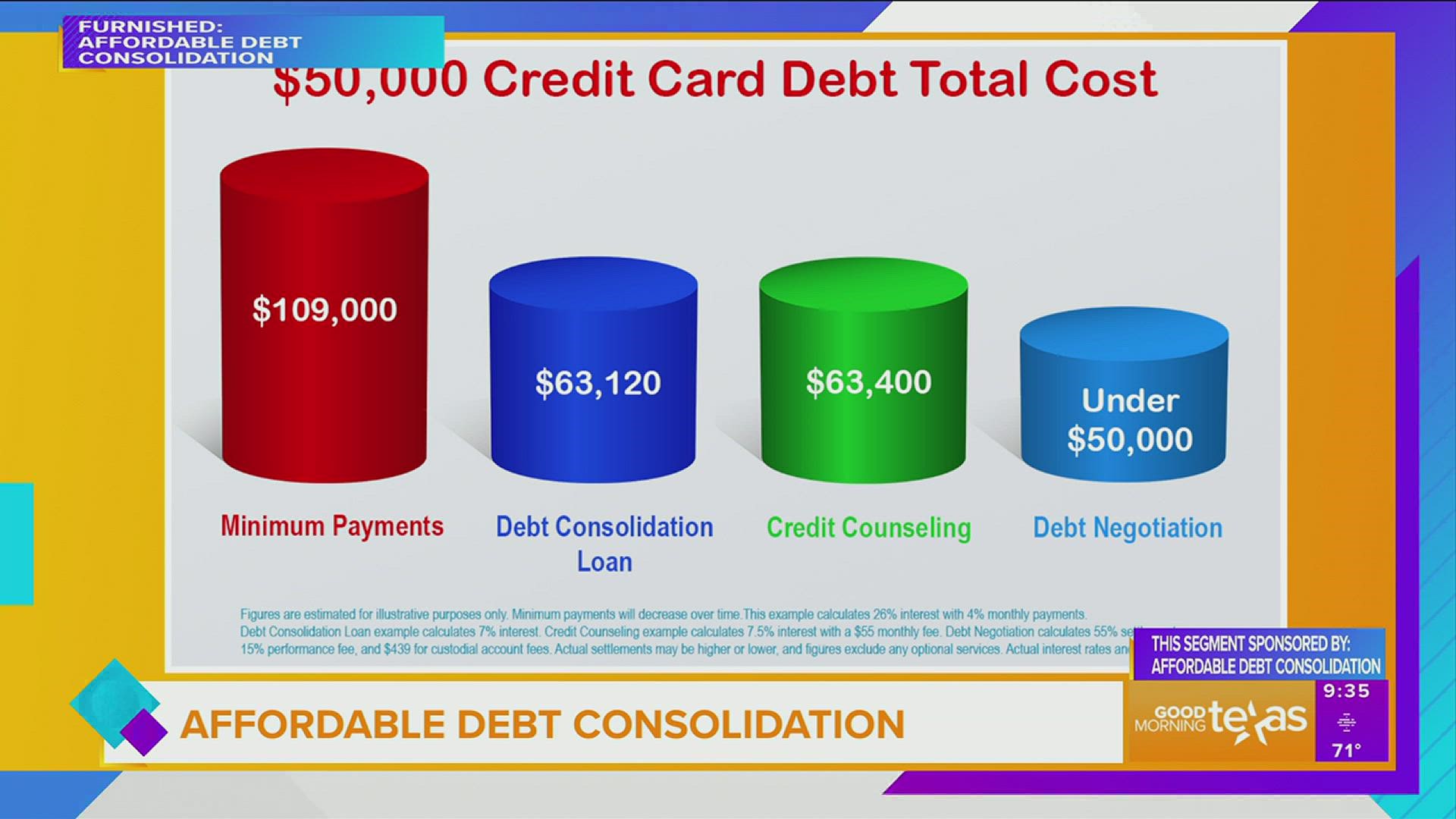 This segment is sponsored by Affordable Debt Consolidation.