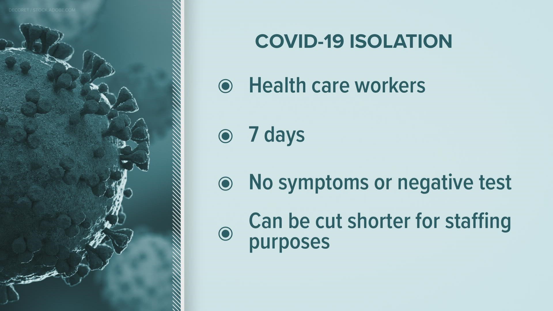 Here's the latest guidance on isolating after you test positive for COVID.