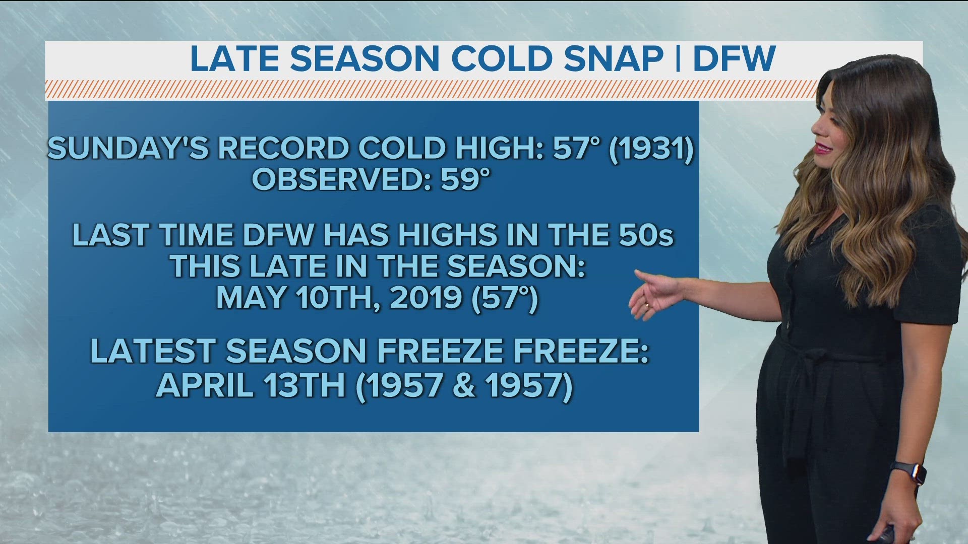 WFAA meteorologist Mariel Ruiz compares Sunday's cooler temps to previous cold snaps around this time.