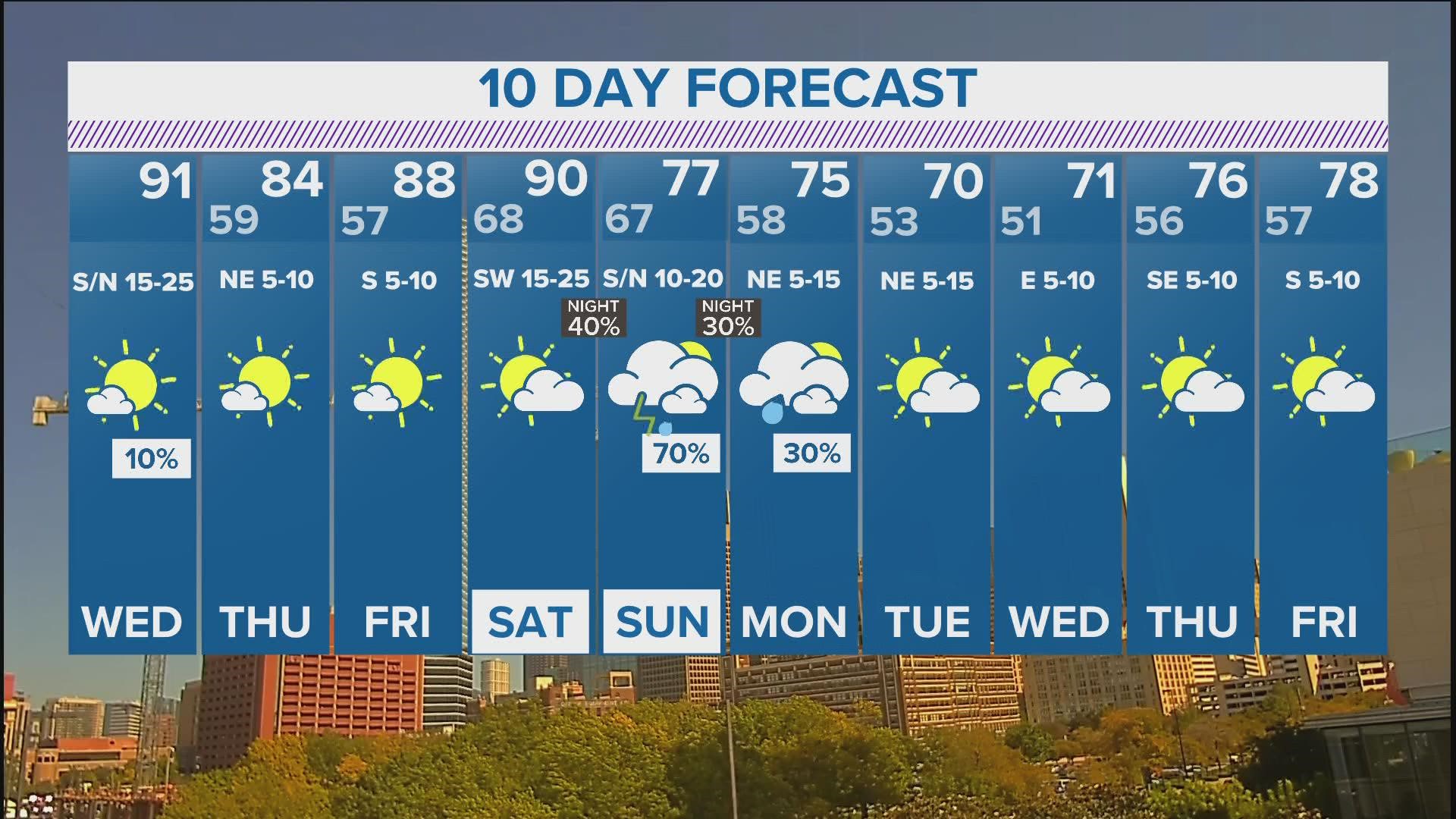 DFW Weather: The Cool Down Is Coming. Here Are Our Rain Chances And ...