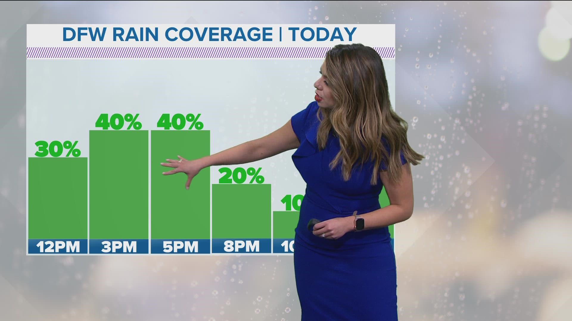 WFAA meteorologist Mariel Ruiz says the rain will slowly settle down as the day continues.