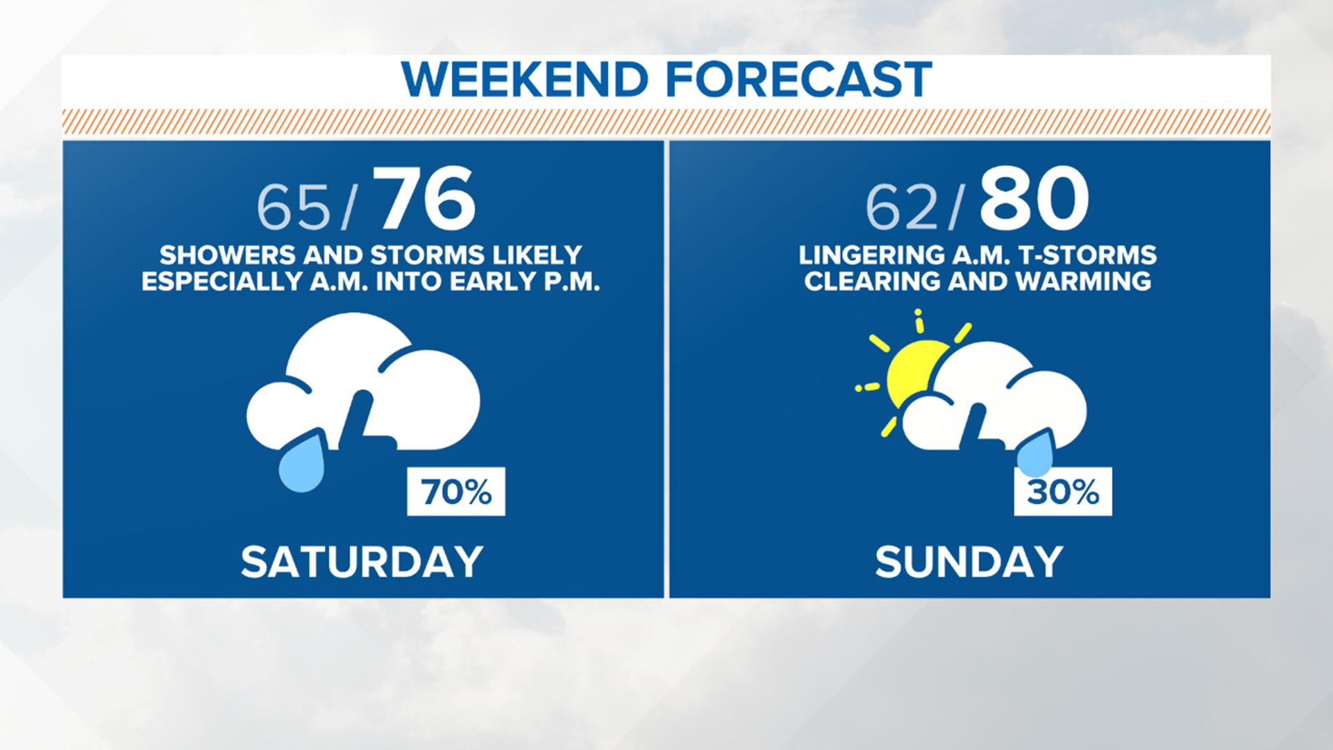 Spotty rain for now, but widespread rain returns this weekend | wfaa.com