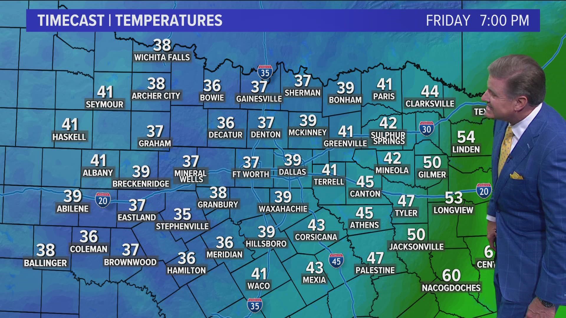 Temperatures drop dramatically Friday, and the cold will last at least for the next 10 days. Time to bundle up!