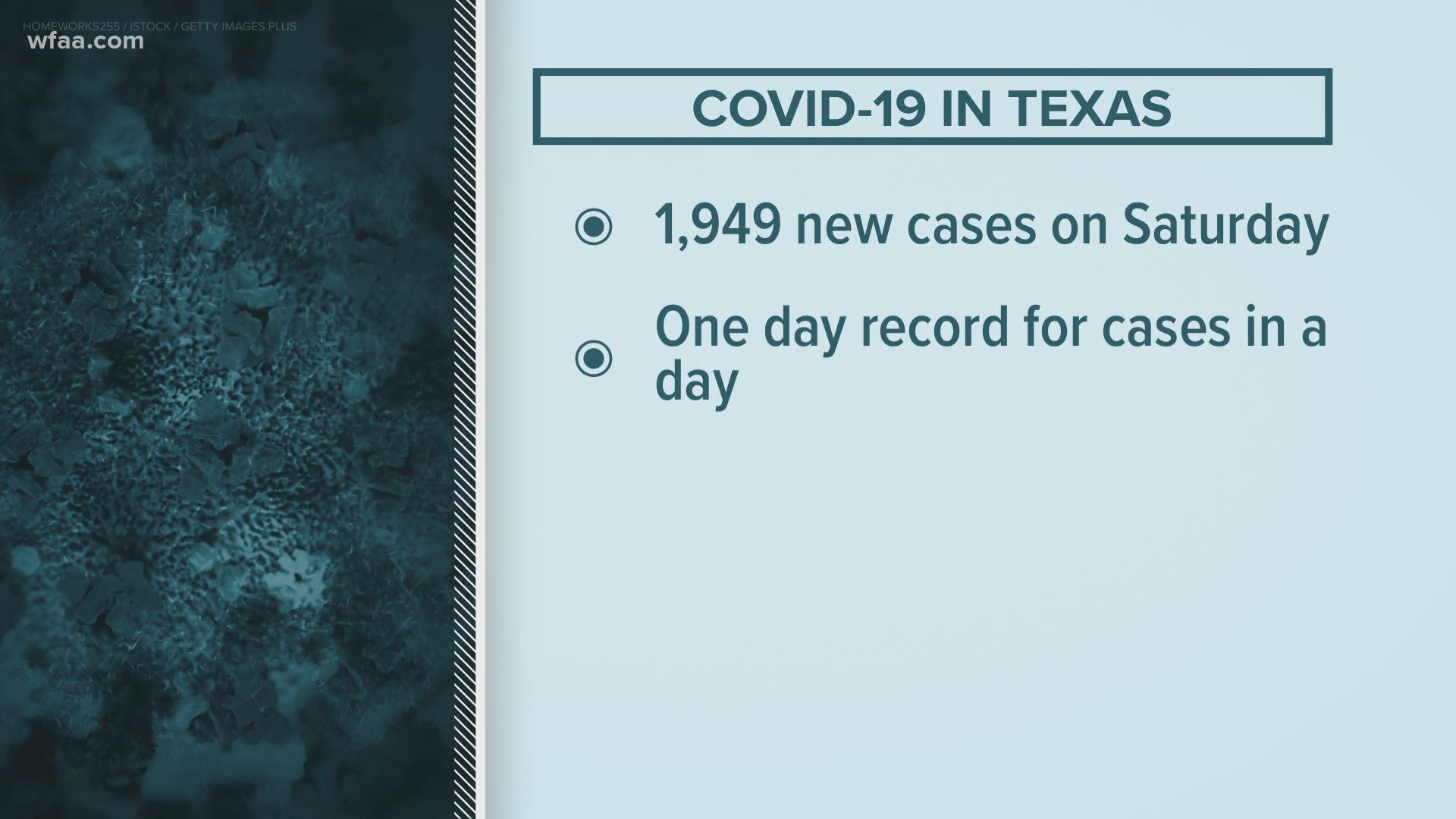 Texas reached a grim new milestone on Saturday in the pandemic.