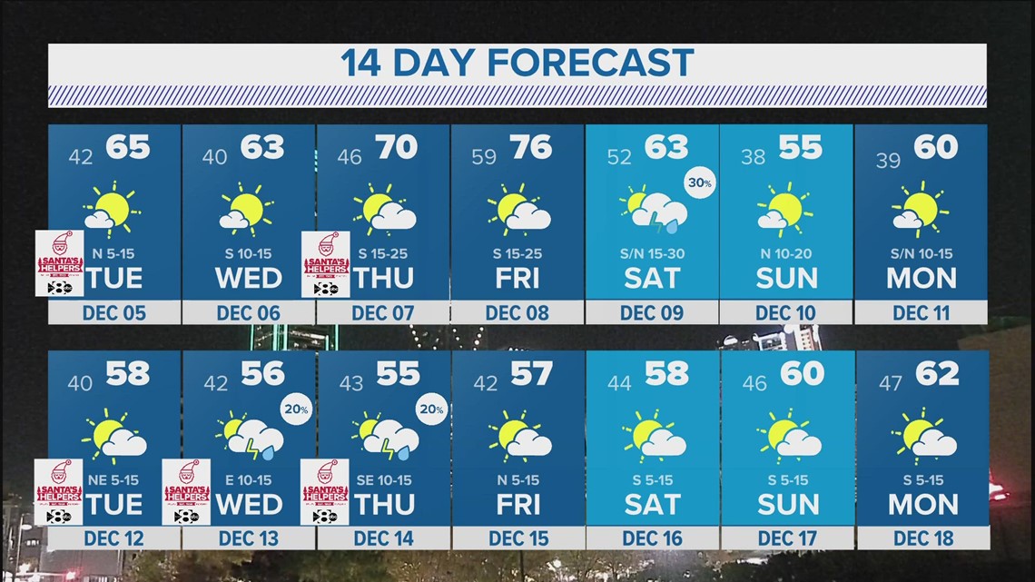 DFW weather: Rain, storm chances on Saturday in 14 day forecsat | wfaa.com