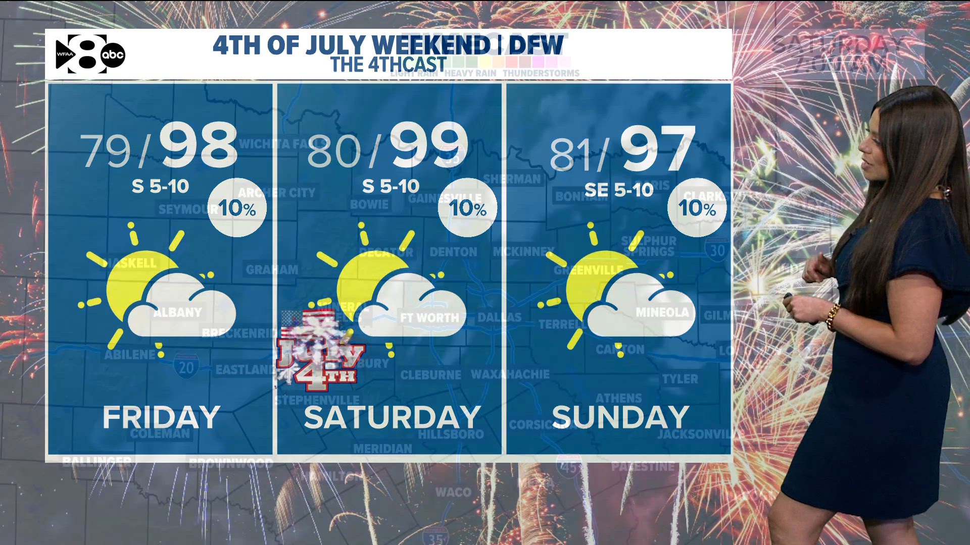 DFW Weather: Hottest temps of the season and a chance of rain for ...