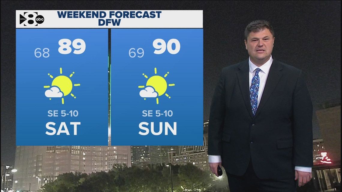 DFW Weather: Pleasant temperatures this weekend across North Texas ...