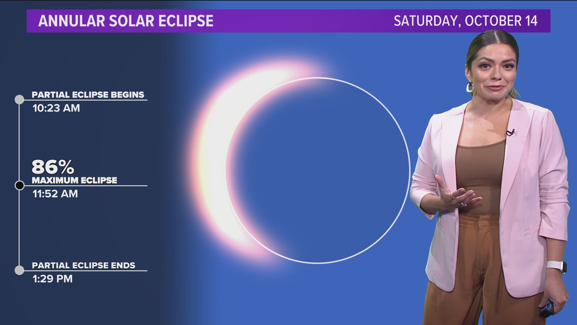 The maximum eclipse seen in Dallas-Fort Worth will be 86 percent as the moon's path crosses through the line of sight from the Earth to the sun.