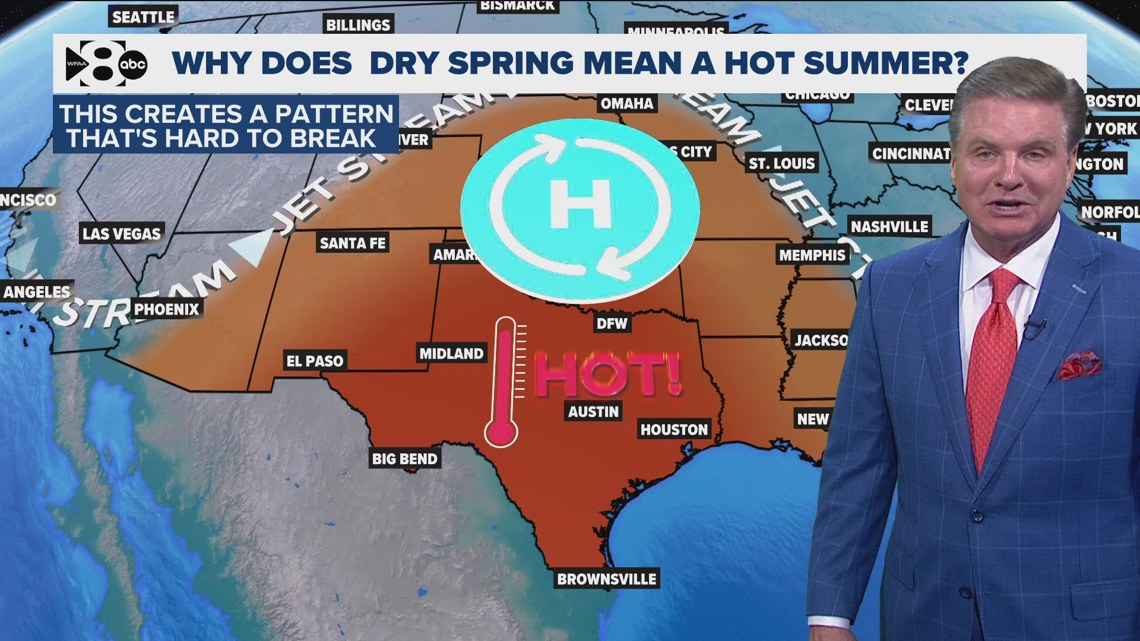DFW Weather: Spring began today, but it'll feel like summer all through the weekend