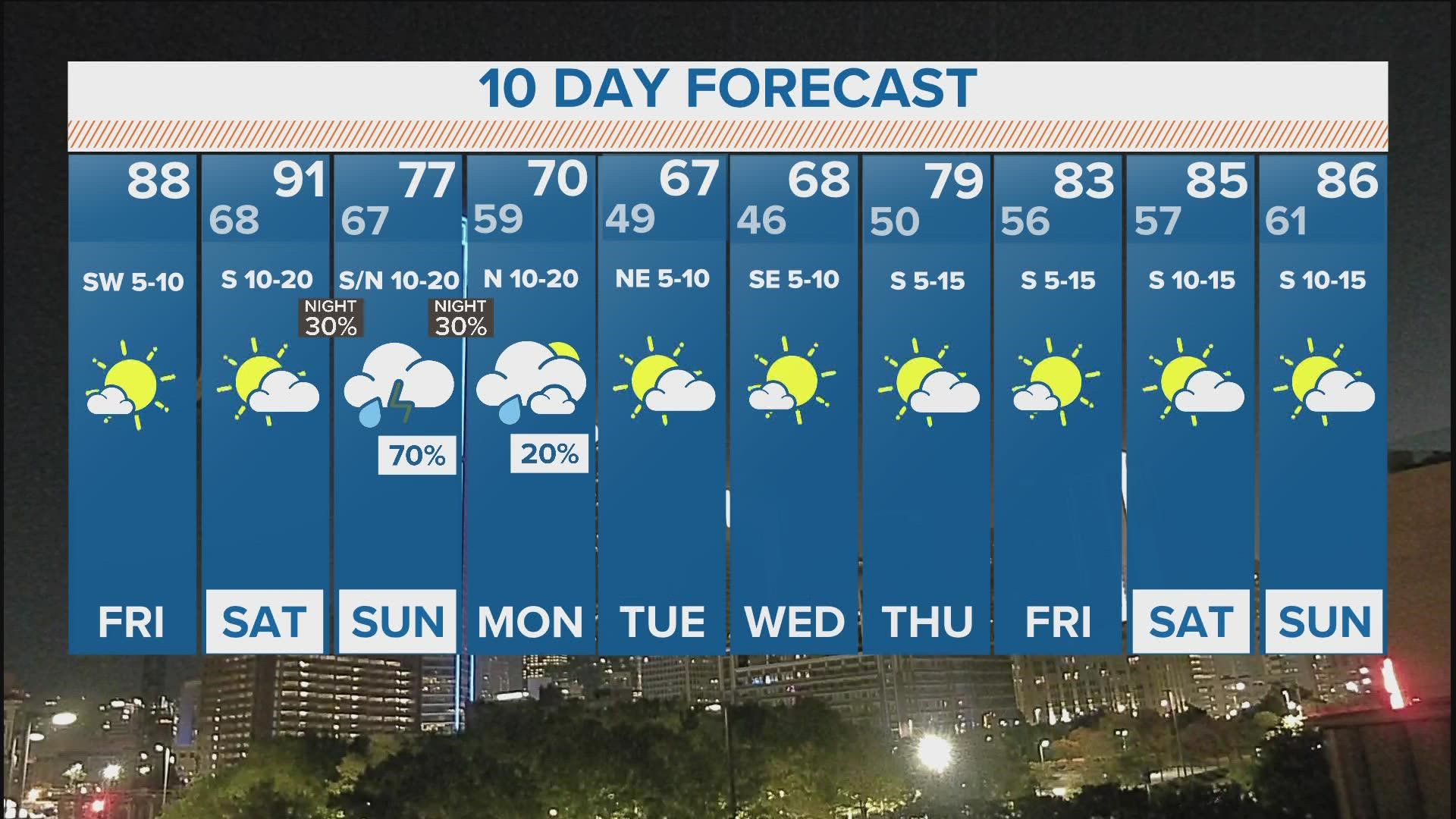 DFW weather: Very warm to end the week before cooler, wetter weather ...