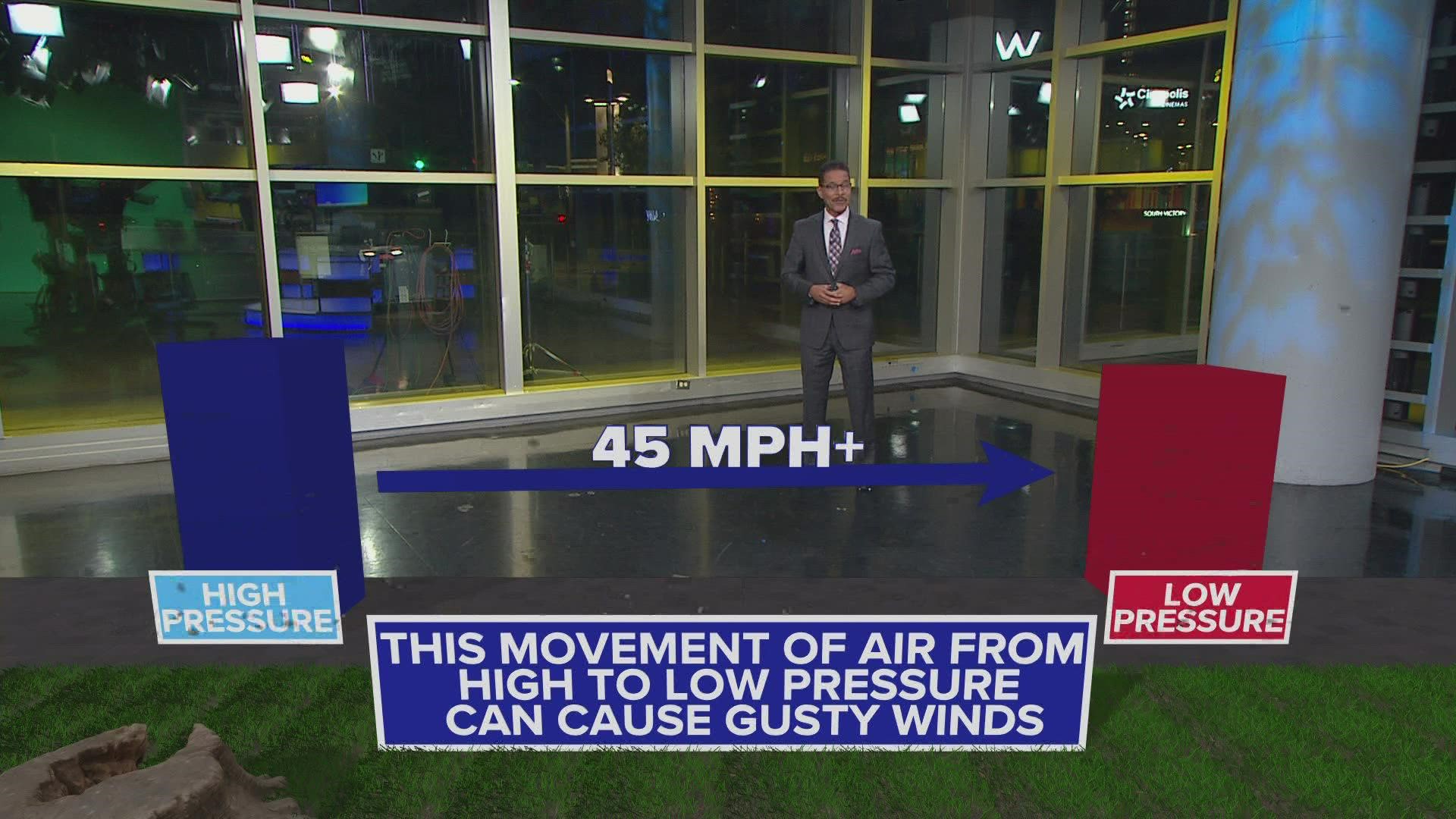 WFAA meteorologist Greg Fields explains why North Texas was in for a windy day, despite no storms in the area.