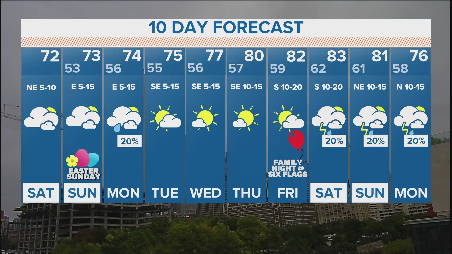 DFW Weather: Easter Weekend Forecast And Rain Chances Next Week | Wfaa.com