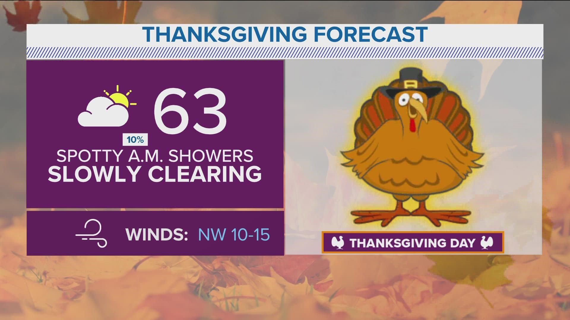 DFW Weather Here's your Thanksgiving week forecast