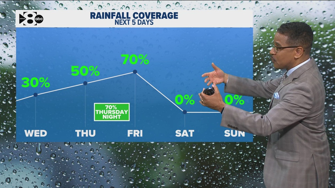 DFW Weather: Latest rain timeline for North Texas this week | wfaa.com