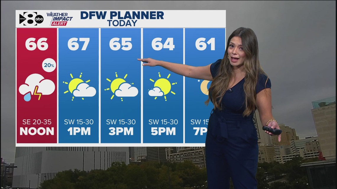 DFW Weather | High temperatures to drop Wednesday in 14 day forecast ...