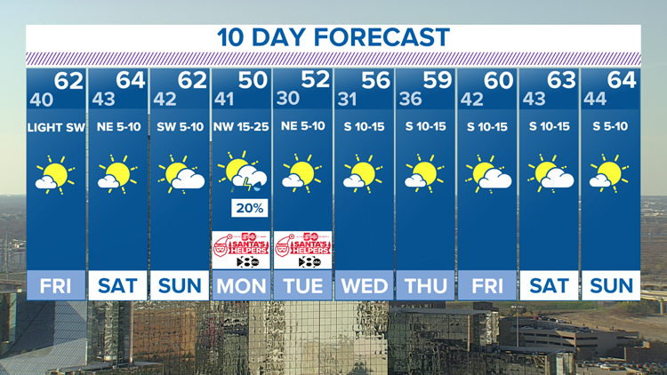 What You Need To Know About The Bmw Dallas Marathon Wfaa Com