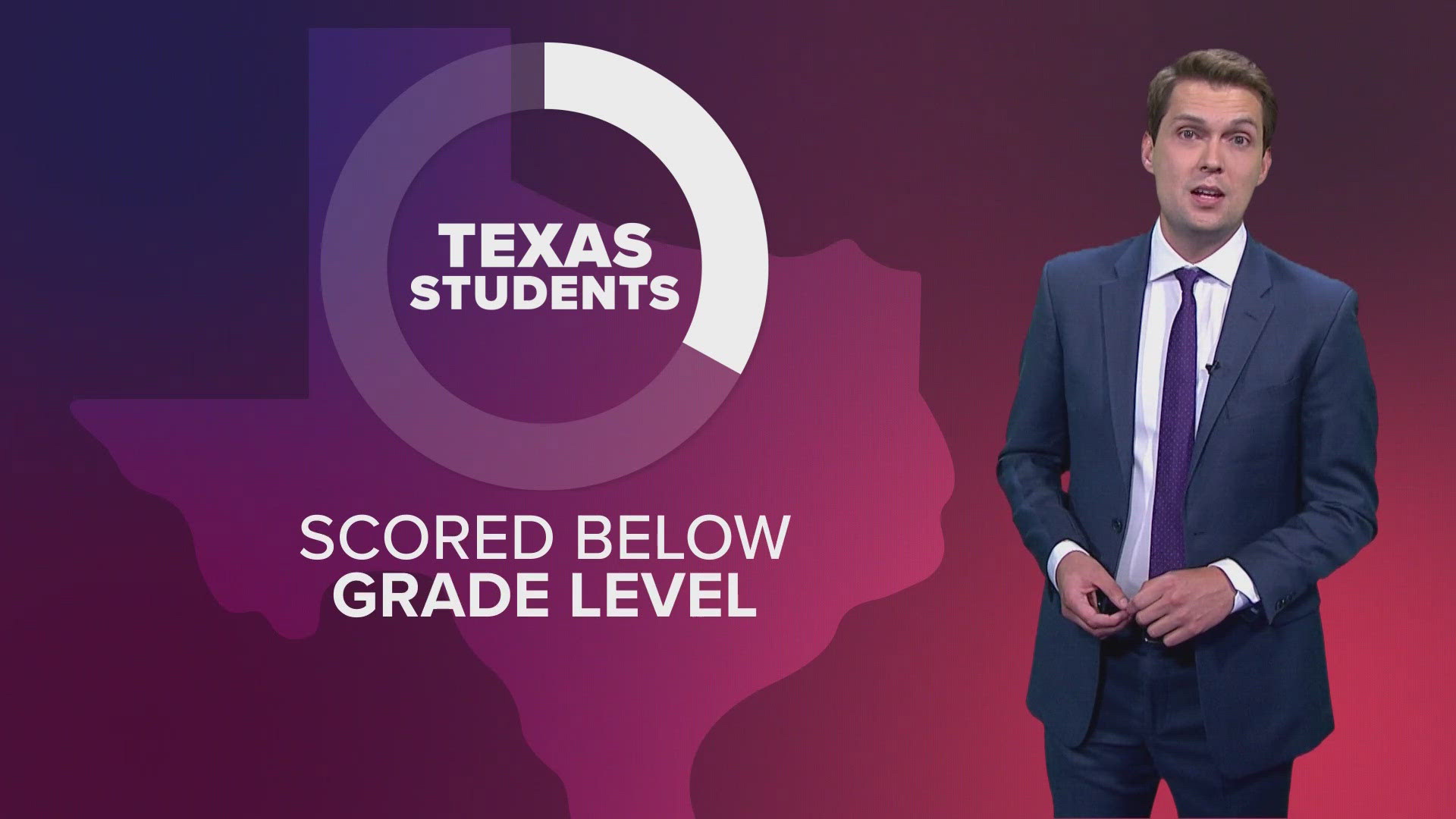Many claim underperformance on the STAAR exams could be linked to the pandemic.