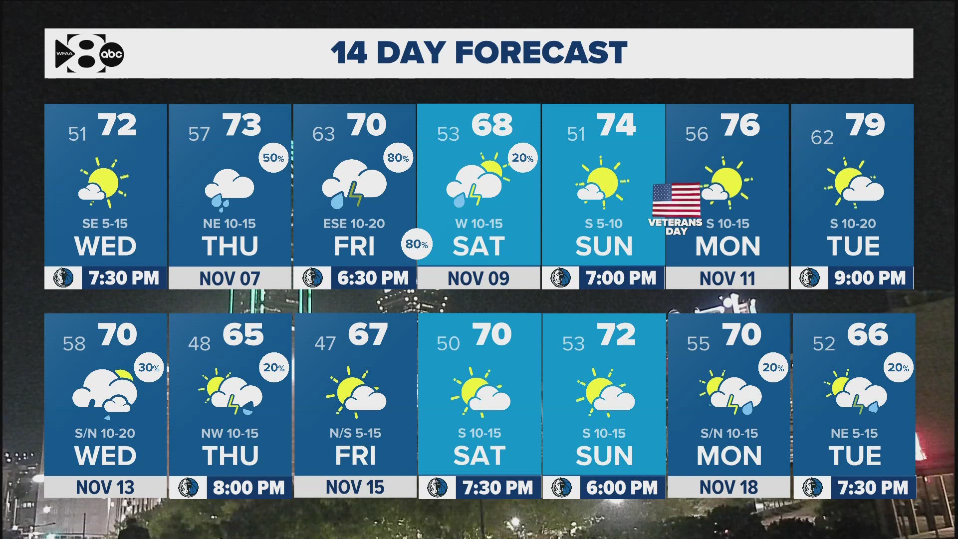 Here's the latest look at your North Texas forecast.