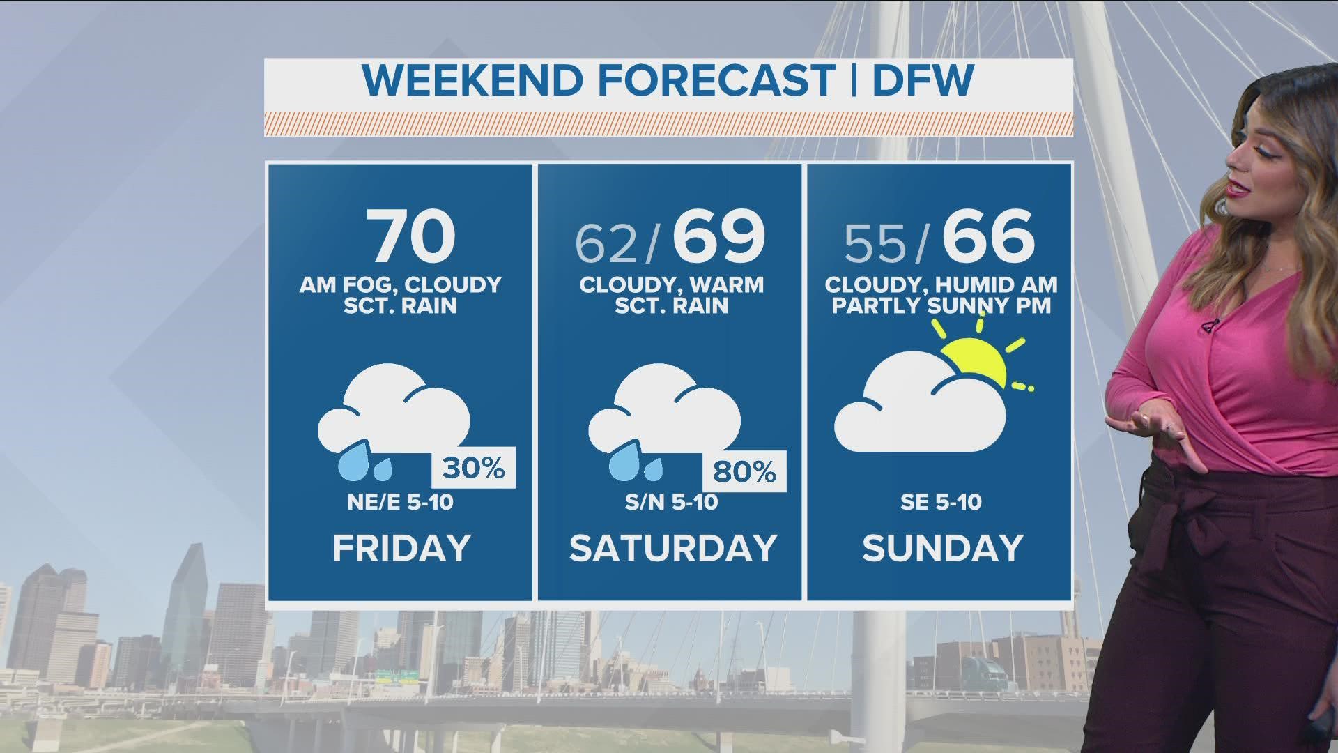 WFAA's Mariel Ruiz gives an updated timeline of the weekend forecast.