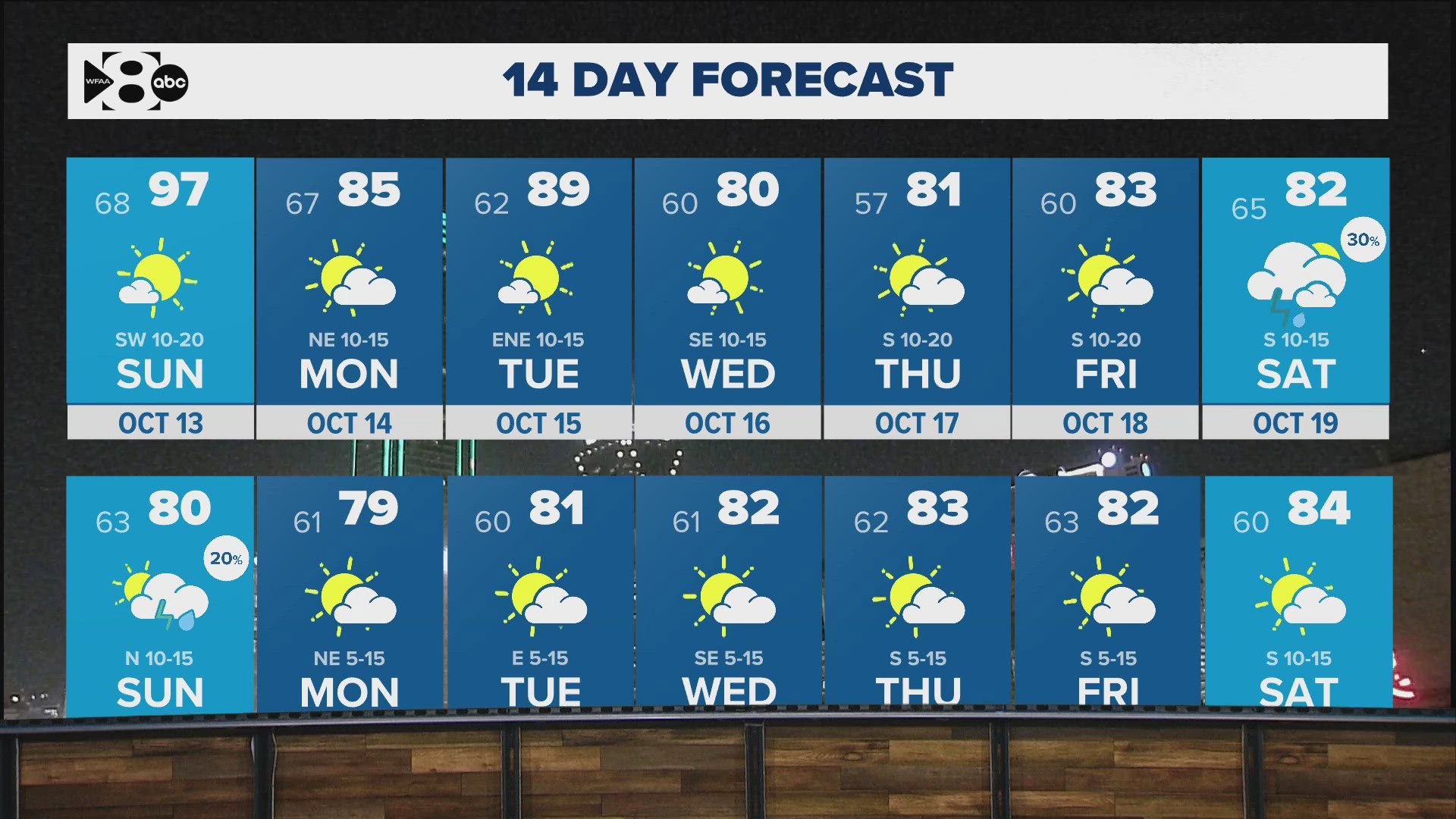 Here's the latest look at your North Texas forecast!