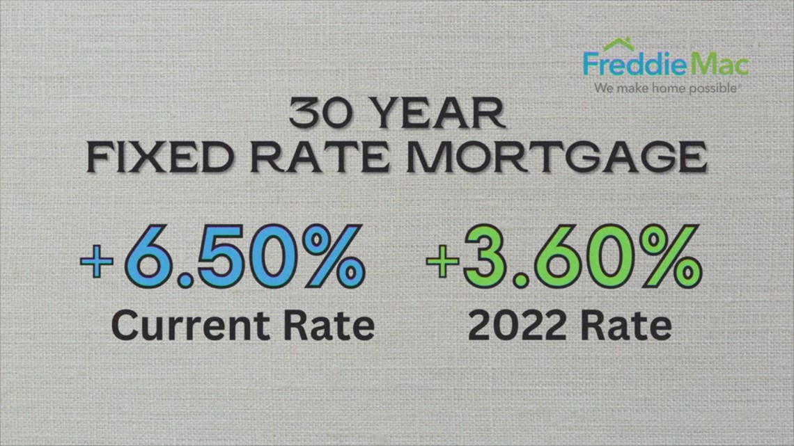 Looking To Buy A Home In 2024 Things To Keep In Mind Wfaa Com   9bf9939e Fa08 4c93 9fd9 527cc3457151 1140x641 