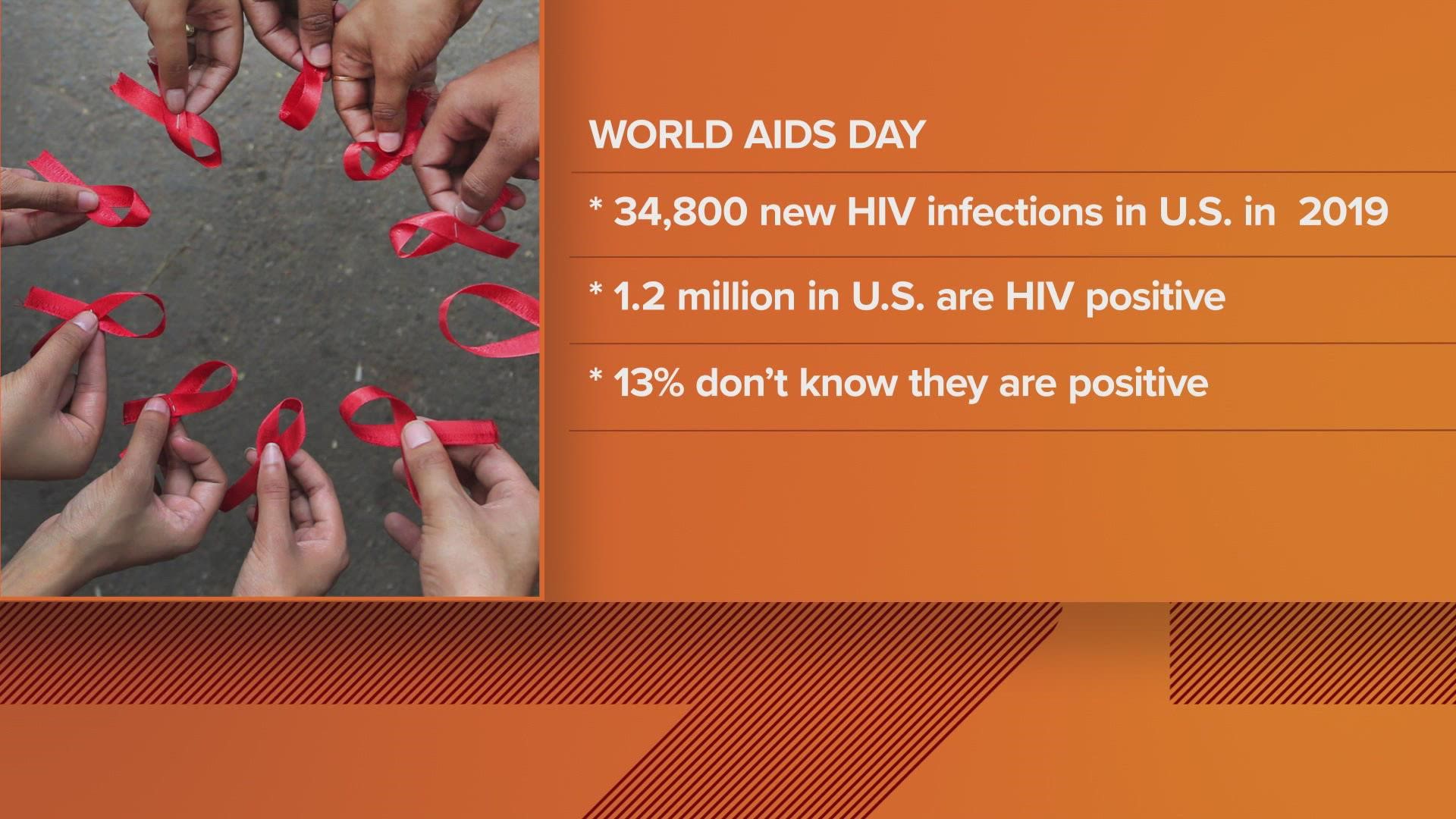 World Aids Day Why it matters to you