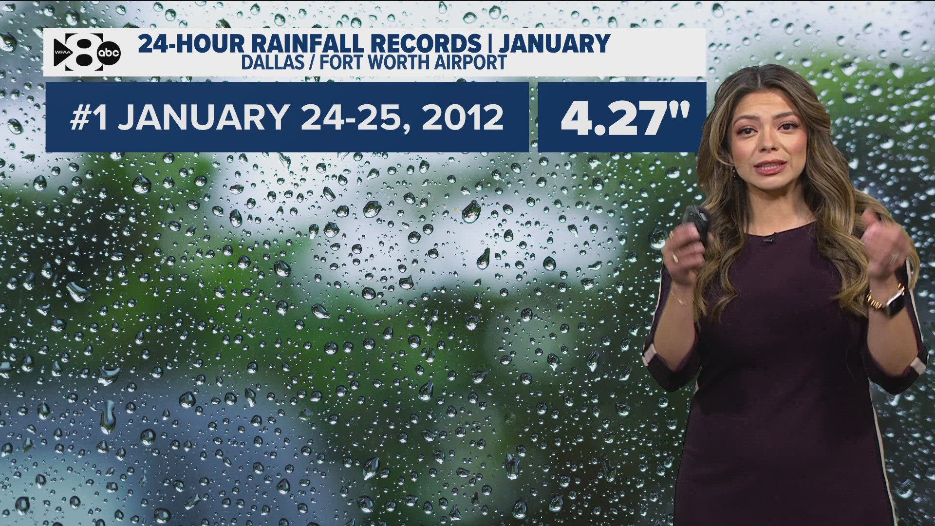 Mariel Ruiz has a look at the rainfall totals across North Texas this week.