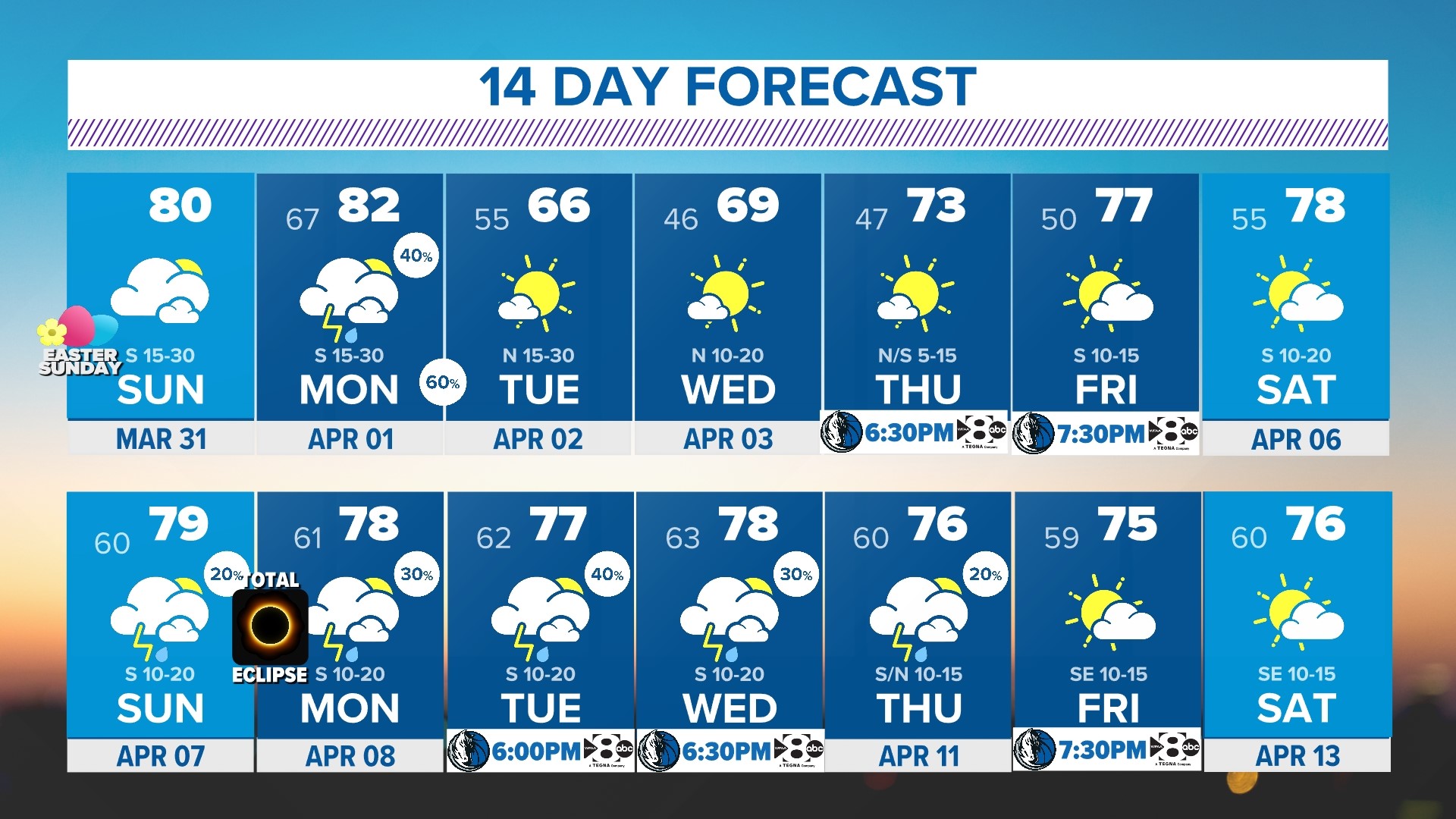 DFW Weather: A warm and breezy Easter Weekend ahead! | wfaa.com