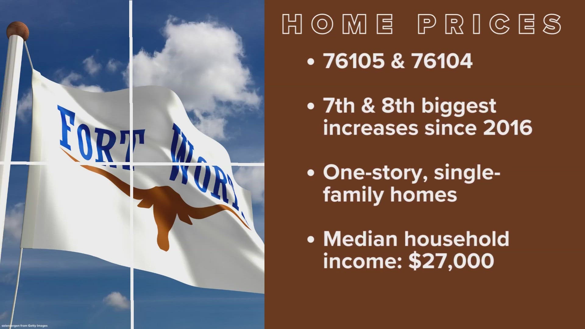 fort-worth-home-values-that-were-once-affordable-have-since-tripled