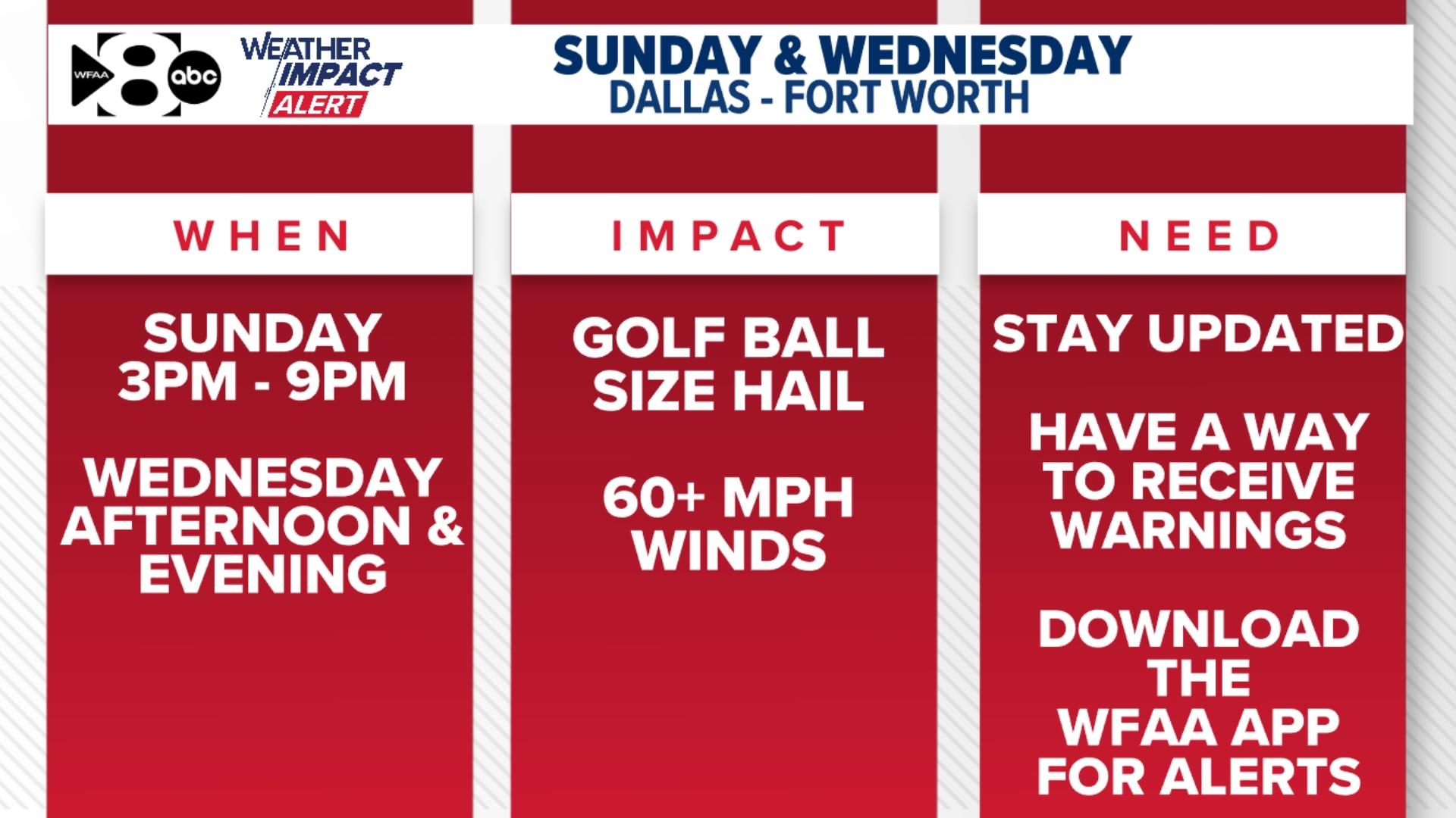 Weather Alert Days | Severe storms possible Saturday and Sunday | wfaa.com