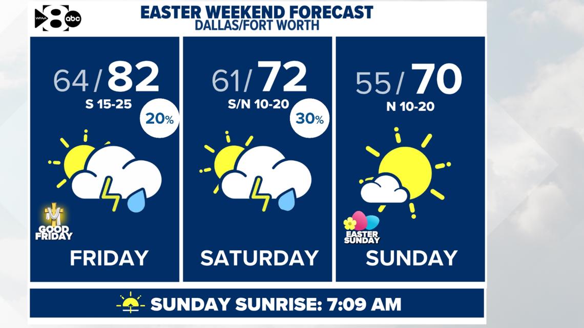 DFW Weather: Rain chances come back this week, and they could impact your Easter weekend plans. Here's the latest.