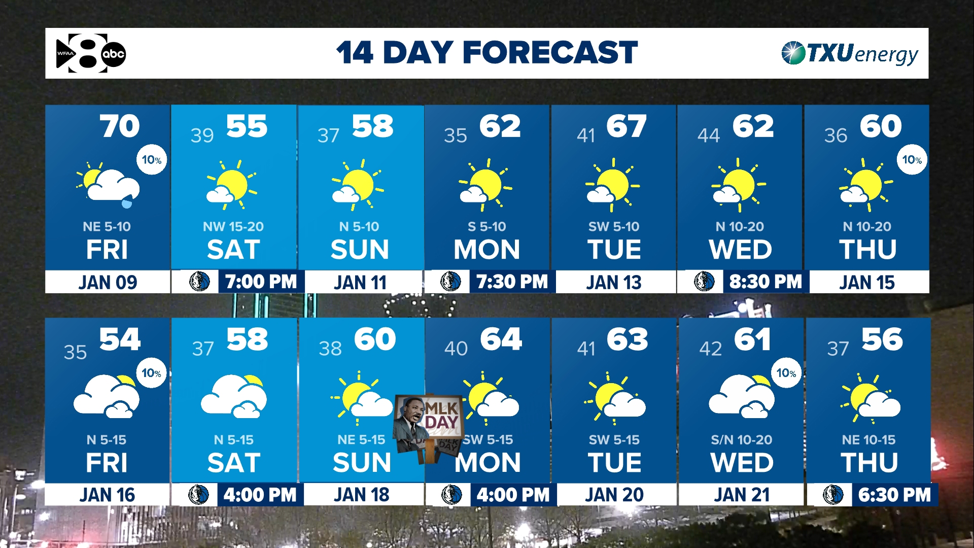 DFW Weather: Another warm day with possible thunderstorms southeast ...