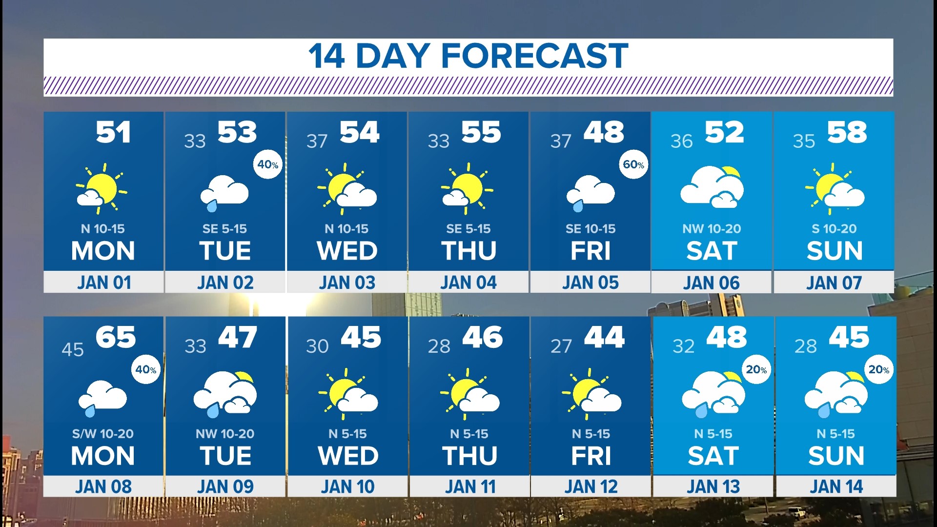 DallasFort Worth weather Cold front coming to ring in New Year