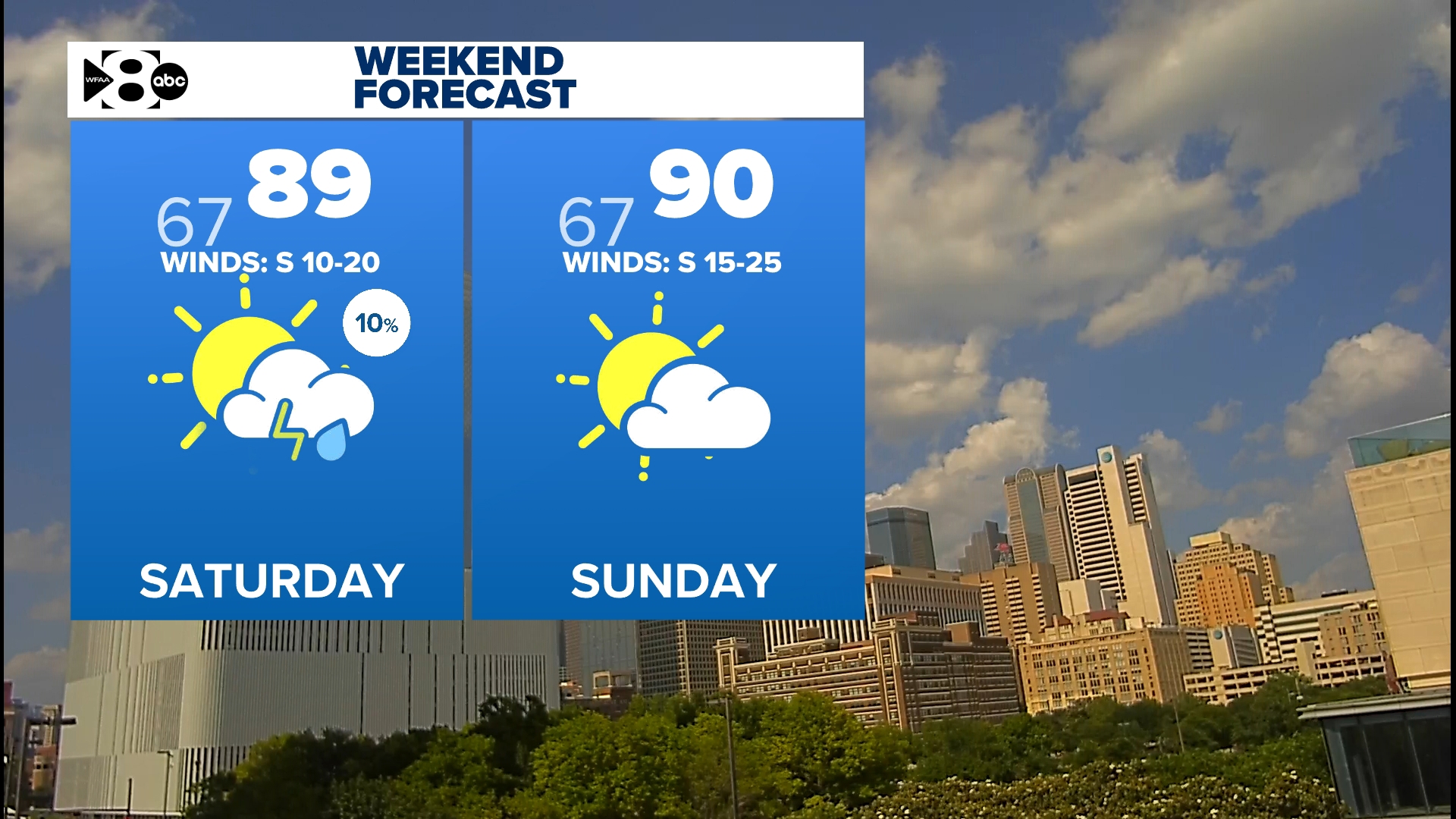 DFW Weather: Severe Thunderstorm Watch in place for parts of North ...